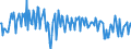 National accounts indicator (ESA 2010): Net financial transactions / Financial position: Liabilities / Stock or flow: Transactions / Sector: General government / Counterpart sector: Total economy and rest of the world / Consolidated/Non consolidated: Consolidated / Unit of measure: Percentage of gross domestic product (GDP) / Geopolitical entity (reporting): Estonia