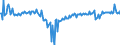 National accounts indicator (ESA 2010): Net financial transactions / Financial position: Liabilities / Stock or flow: Transactions / Sector: General government / Counterpart sector: Total economy and rest of the world / Consolidated/Non consolidated: Consolidated / Unit of measure: Percentage of gross domestic product (GDP) / Geopolitical entity (reporting): Ireland