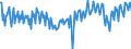 National accounts indicator (ESA 2010): Net financial transactions / Financial position: Liabilities / Stock or flow: Transactions / Sector: General government / Counterpart sector: Total economy and rest of the world / Consolidated/Non consolidated: Consolidated / Unit of measure: Percentage of gross domestic product (GDP) / Geopolitical entity (reporting): Greece