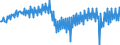 National accounts indicator (ESA 2010): Net financial transactions / Financial position: Liabilities / Stock or flow: Transactions / Sector: General government / Counterpart sector: Total economy and rest of the world / Consolidated/Non consolidated: Consolidated / Unit of measure: Percentage of gross domestic product (GDP) / Geopolitical entity (reporting): Spain