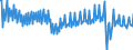 National accounts indicator (ESA 2010): Net financial transactions / Financial position: Liabilities / Stock or flow: Transactions / Sector: General government / Counterpart sector: Total economy and rest of the world / Consolidated/Non consolidated: Consolidated / Unit of measure: Percentage of gross domestic product (GDP) / Geopolitical entity (reporting): France