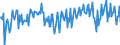 National accounts indicator (ESA 2010): Net financial transactions / Financial position: Liabilities / Stock or flow: Transactions / Sector: General government / Counterpart sector: Total economy and rest of the world / Consolidated/Non consolidated: Consolidated / Unit of measure: Percentage of gross domestic product (GDP) / Geopolitical entity (reporting): Croatia
