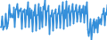National accounts indicator (ESA 2010): Net financial transactions / Financial position: Liabilities / Stock or flow: Transactions / Sector: General government / Counterpart sector: Total economy and rest of the world / Consolidated/Non consolidated: Consolidated / Unit of measure: Percentage of gross domestic product (GDP) / Geopolitical entity (reporting): Italy