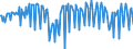National accounts indicator (ESA 2010): Net financial transactions / Financial position: Liabilities / Stock or flow: Transactions / Sector: General government / Counterpart sector: Total economy and rest of the world / Consolidated/Non consolidated: Consolidated / Unit of measure: Percentage of gross domestic product (GDP) / Geopolitical entity (reporting): Latvia