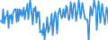 National accounts indicator (ESA 2010): Net financial transactions / Financial position: Liabilities / Stock or flow: Transactions / Sector: General government / Counterpart sector: Total economy and rest of the world / Consolidated/Non consolidated: Consolidated / Unit of measure: Percentage of gross domestic product (GDP) / Geopolitical entity (reporting): Lithuania