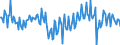 National accounts indicator (ESA 2010): Net financial transactions / Financial position: Liabilities / Stock or flow: Transactions / Sector: General government / Counterpart sector: Total economy and rest of the world / Consolidated/Non consolidated: Consolidated / Unit of measure: Percentage of gross domestic product (GDP) / Geopolitical entity (reporting): Netherlands
