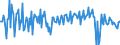 National accounts indicator (ESA 2010): Net financial transactions / Financial position: Liabilities / Stock or flow: Transactions / Sector: General government / Counterpart sector: Total economy and rest of the world / Consolidated/Non consolidated: Consolidated / Unit of measure: Percentage of gross domestic product (GDP) / Geopolitical entity (reporting): Austria