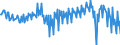 National accounts indicator (ESA 2010): Net financial transactions / Financial position: Liabilities / Stock or flow: Transactions / Sector: General government / Counterpart sector: Total economy and rest of the world / Consolidated/Non consolidated: Consolidated / Unit of measure: Percentage of gross domestic product (GDP) / Geopolitical entity (reporting): Poland