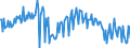 National accounts indicator (ESA 2010): Net financial transactions / Financial position: Liabilities / Stock or flow: Transactions / Sector: General government / Counterpart sector: Total economy and rest of the world / Consolidated/Non consolidated: Consolidated / Unit of measure: Percentage of gross domestic product (GDP) / Geopolitical entity (reporting): Romania