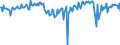 National accounts indicator (ESA 2010): Net financial transactions / Financial position: Liabilities / Stock or flow: Transactions / Sector: General government / Counterpart sector: Total economy and rest of the world / Consolidated/Non consolidated: Consolidated / Unit of measure: Percentage of gross domestic product (GDP) / Geopolitical entity (reporting): Slovenia