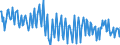 National accounts indicator (ESA 2010): Net financial transactions / Financial position: Liabilities / Stock or flow: Transactions / Sector: General government / Counterpart sector: Total economy and rest of the world / Consolidated/Non consolidated: Consolidated / Unit of measure: Percentage of gross domestic product (GDP) / Geopolitical entity (reporting): Finland