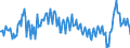 National accounts indicator (ESA 2010): Net financial transactions / Financial position: Liabilities / Stock or flow: Transactions / Sector: General government / Counterpart sector: Total economy and rest of the world / Consolidated/Non consolidated: Consolidated / Unit of measure: Percentage of gross domestic product (GDP) / Geopolitical entity (reporting): Norway