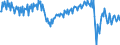 National accounts indicator (ESA 2010): Net financial transactions / Financial position: Liabilities / Stock or flow: Transactions / Sector: General government / Counterpart sector: Total economy and rest of the world / Consolidated/Non consolidated: Non-consolidated / Unit of measure: Million euro / Geopolitical entity (reporting): European Union - 27 countries (from 2020)