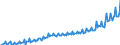 Maßeinheit: Millionen Euro / Saisonbereinigung: Unbereinigte Daten (d.h. weder saisonbereinigte noch kalenderbereinigte Daten) / Sektor: Staat / Volkswirtschaftliche Gesamtrechnungen Indikator (ESVG 2010): Bruttowertschöpfung / Geopolitische Meldeeinheit: Bulgarien