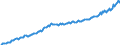 Unit of measure: Million euro / Seasonal adjustment: Unadjusted data (i.e. neither seasonally adjusted nor calendar adjusted data) / Sector: General government / National accounts indicator (ESA 2010): Value added, gross / Geopolitical entity (reporting): Denmark