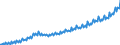 Maßeinheit: Millionen Euro / Saisonbereinigung: Unbereinigte Daten (d.h. weder saisonbereinigte noch kalenderbereinigte Daten) / Sektor: Staat / Volkswirtschaftliche Gesamtrechnungen Indikator (ESVG 2010): Bruttowertschöpfung / Geopolitische Meldeeinheit: Estland