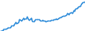 Maßeinheit: Millionen Euro / Saisonbereinigung: Unbereinigte Daten (d.h. weder saisonbereinigte noch kalenderbereinigte Daten) / Sektor: Staat / Volkswirtschaftliche Gesamtrechnungen Indikator (ESVG 2010): Bruttowertschöpfung / Geopolitische Meldeeinheit: Irland