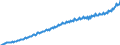 Maßeinheit: Millionen Euro / Saisonbereinigung: Unbereinigte Daten (d.h. weder saisonbereinigte noch kalenderbereinigte Daten) / Sektor: Staat / Volkswirtschaftliche Gesamtrechnungen Indikator (ESVG 2010): Bruttowertschöpfung / Geopolitische Meldeeinheit: Frankreich