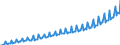 Maßeinheit: Millionen Euro / Saisonbereinigung: Unbereinigte Daten (d.h. weder saisonbereinigte noch kalenderbereinigte Daten) / Sektor: Staat / Volkswirtschaftliche Gesamtrechnungen Indikator (ESVG 2010): Bruttowertschöpfung / Geopolitische Meldeeinheit: Luxemburg