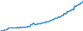 Maßeinheit: Millionen Euro / Saisonbereinigung: Unbereinigte Daten (d.h. weder saisonbereinigte noch kalenderbereinigte Daten) / Sektor: Staat / Volkswirtschaftliche Gesamtrechnungen Indikator (ESVG 2010): Bruttowertschöpfung / Geopolitische Meldeeinheit: Malta