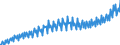 Unit of measure: Million euro / Seasonal adjustment: Unadjusted data (i.e. neither seasonally adjusted nor calendar adjusted data) / Sector: General government / National accounts indicator (ESA 2010): Value added, gross / Geopolitical entity (reporting): Netherlands