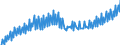 Unit of measure: Million euro / Seasonal adjustment: Unadjusted data (i.e. neither seasonally adjusted nor calendar adjusted data) / Sector: General government / National accounts indicator (ESA 2010): Value added, gross / Geopolitical entity (reporting): Portugal