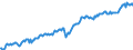 Maßeinheit: Millionen Euro / Saisonbereinigung: Unbereinigte Daten (d.h. weder saisonbereinigte noch kalenderbereinigte Daten) / Sektor: Staat / Volkswirtschaftliche Gesamtrechnungen Indikator (ESVG 2010): Bruttowertschöpfung / Geopolitische Meldeeinheit: Schweden