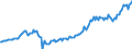 Maßeinheit: Millionen Euro / Saisonbereinigung: Unbereinigte Daten (d.h. weder saisonbereinigte noch kalenderbereinigte Daten) / Sektor: Staat / Volkswirtschaftliche Gesamtrechnungen Indikator (ESVG 2010): Bruttowertschöpfung / Geopolitische Meldeeinheit: Island