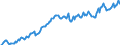 Unit of measure: Million euro / Seasonal adjustment: Unadjusted data (i.e. neither seasonally adjusted nor calendar adjusted data) / Sector: General government / National accounts indicator (ESA 2010): Value added, gross / Geopolitical entity (reporting): Norway