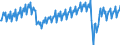 Unit of measure: Million euro / Seasonal adjustment: Unadjusted data (i.e. neither seasonally adjusted nor calendar adjusted data) / Sector: General government / National accounts indicator (ESA 2010): Saving, gross / Geopolitical entity (reporting): European Union - 27 countries (from 2020)