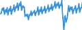 Unit of measure: Million euro / Seasonal adjustment: Unadjusted data (i.e. neither seasonally adjusted nor calendar adjusted data) / Sector: General government / National accounts indicator (ESA 2010): Saving, gross / Geopolitical entity (reporting): Euro area – 21 countries (from 2026)