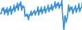 Unit of measure: Million euro / Seasonal adjustment: Unadjusted data (i.e. neither seasonally adjusted nor calendar adjusted data) / Sector: General government / National accounts indicator (ESA 2010): Saving, gross / Geopolitical entity (reporting): Euro area – 20 countries (2023-2025)
