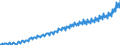 Maßeinheit: Millionen Euro / Saisonbereinigung: Unbereinigte Daten (d.h. weder saisonbereinigte noch kalenderbereinigte Daten) / Sektor: Staat / Volkswirtschaftliche Gesamtrechnungen Indikator (ESVG 2010): Produktionswert / Geopolitische Meldeeinheit: Belgien