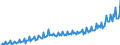 Maßeinheit: Millionen Euro / Saisonbereinigung: Unbereinigte Daten (d.h. weder saisonbereinigte noch kalenderbereinigte Daten) / Sektor: Staat / Volkswirtschaftliche Gesamtrechnungen Indikator (ESVG 2010): Produktionswert / Geopolitische Meldeeinheit: Bulgarien