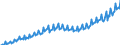 Maßeinheit: Millionen Euro / Saisonbereinigung: Unbereinigte Daten (d.h. weder saisonbereinigte noch kalenderbereinigte Daten) / Sektor: Staat / Volkswirtschaftliche Gesamtrechnungen Indikator (ESVG 2010): Produktionswert / Geopolitische Meldeeinheit: Tschechien