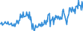 Unit of measure: Million euro / Seasonal adjustment: Unadjusted data (i.e. neither seasonally adjusted nor calendar adjusted data) / Sector: General government / National accounts indicator (ESA 2010): Saving, gross / Geopolitical entity (reporting): Denmark