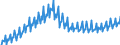 Maßeinheit: Millionen Euro / Saisonbereinigung: Unbereinigte Daten (d.h. weder saisonbereinigte noch kalenderbereinigte Daten) / Sektor: Staat / Volkswirtschaftliche Gesamtrechnungen Indikator (ESVG 2010): Produktionswert / Geopolitische Meldeeinheit: Griechenland