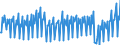 Unit of measure: Million euro / Seasonal adjustment: Unadjusted data (i.e. neither seasonally adjusted nor calendar adjusted data) / Sector: General government / National accounts indicator (ESA 2010): Saving, gross / Geopolitical entity (reporting): Italy