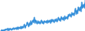 Maßeinheit: Millionen Euro / Saisonbereinigung: Unbereinigte Daten (d.h. weder saisonbereinigte noch kalenderbereinigte Daten) / Sektor: Staat / Volkswirtschaftliche Gesamtrechnungen Indikator (ESVG 2010): Produktionswert / Geopolitische Meldeeinheit: Litauen