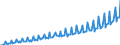 Maßeinheit: Millionen Euro / Saisonbereinigung: Unbereinigte Daten (d.h. weder saisonbereinigte noch kalenderbereinigte Daten) / Sektor: Staat / Volkswirtschaftliche Gesamtrechnungen Indikator (ESVG 2010): Produktionswert / Geopolitische Meldeeinheit: Luxemburg