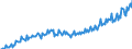 Maßeinheit: Millionen Euro / Saisonbereinigung: Unbereinigte Daten (d.h. weder saisonbereinigte noch kalenderbereinigte Daten) / Sektor: Staat / Volkswirtschaftliche Gesamtrechnungen Indikator (ESVG 2010): Produktionswert / Geopolitische Meldeeinheit: Ungarn