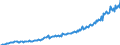 Maßeinheit: Millionen Euro / Saisonbereinigung: Unbereinigte Daten (d.h. weder saisonbereinigte noch kalenderbereinigte Daten) / Sektor: Staat / Volkswirtschaftliche Gesamtrechnungen Indikator (ESVG 2010): Produktionswert / Geopolitische Meldeeinheit: Malta