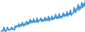 Maßeinheit: Millionen Euro / Saisonbereinigung: Unbereinigte Daten (d.h. weder saisonbereinigte noch kalenderbereinigte Daten) / Sektor: Staat / Volkswirtschaftliche Gesamtrechnungen Indikator (ESVG 2010): Produktionswert / Geopolitische Meldeeinheit: Österreich