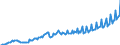 Unit of measure: Million euro / Seasonal adjustment: Unadjusted data (i.e. neither seasonally adjusted nor calendar adjusted data) / Sector: General government / National accounts indicator (ESA 2010): Output / Geopolitical entity (reporting): Poland