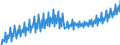 Unit of measure: Million euro / Seasonal adjustment: Unadjusted data (i.e. neither seasonally adjusted nor calendar adjusted data) / Sector: General government / National accounts indicator (ESA 2010): Output / Geopolitical entity (reporting): Portugal