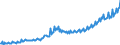 Maßeinheit: Millionen Euro / Saisonbereinigung: Unbereinigte Daten (d.h. weder saisonbereinigte noch kalenderbereinigte Daten) / Sektor: Staat / Volkswirtschaftliche Gesamtrechnungen Indikator (ESVG 2010): Produktionswert / Geopolitische Meldeeinheit: Rumänien