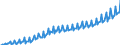 Maßeinheit: Millionen Euro / Saisonbereinigung: Unbereinigte Daten (d.h. weder saisonbereinigte noch kalenderbereinigte Daten) / Sektor: Staat / Volkswirtschaftliche Gesamtrechnungen Indikator (ESVG 2010): Produktionswert / Geopolitische Meldeeinheit: Slowakei