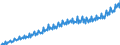 Maßeinheit: Millionen Euro / Saisonbereinigung: Unbereinigte Daten (d.h. weder saisonbereinigte noch kalenderbereinigte Daten) / Sektor: Staat / Volkswirtschaftliche Gesamtrechnungen Indikator (ESVG 2010): Produktionswert / Geopolitische Meldeeinheit: Finnland