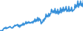 Maßeinheit: Millionen Euro / Saisonbereinigung: Unbereinigte Daten (d.h. weder saisonbereinigte noch kalenderbereinigte Daten) / Sektor: Staat / Volkswirtschaftliche Gesamtrechnungen Indikator (ESVG 2010): Produktionswert / Geopolitische Meldeeinheit: Schweden