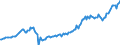 Maßeinheit: Millionen Euro / Saisonbereinigung: Unbereinigte Daten (d.h. weder saisonbereinigte noch kalenderbereinigte Daten) / Sektor: Staat / Volkswirtschaftliche Gesamtrechnungen Indikator (ESVG 2010): Produktionswert / Geopolitische Meldeeinheit: Island